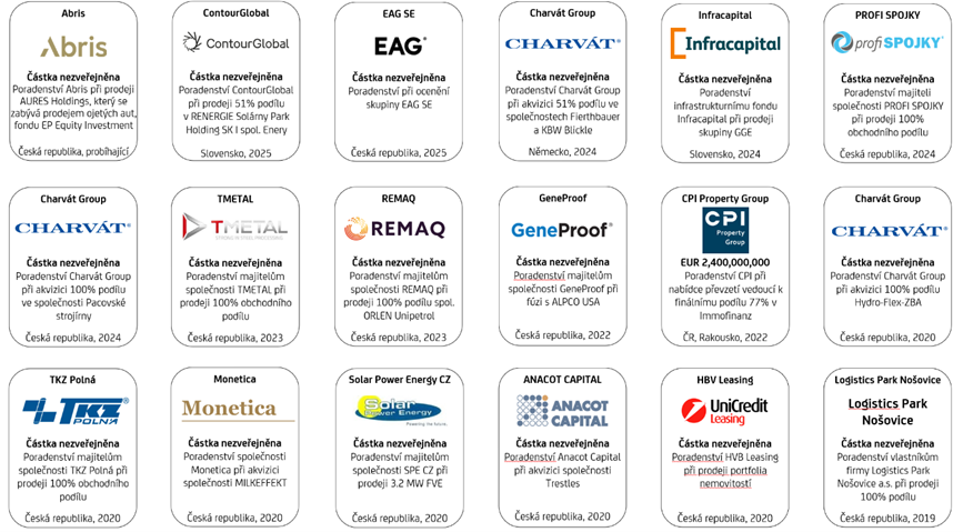   Vybrané referenční transakce v letech 2019 až 2026