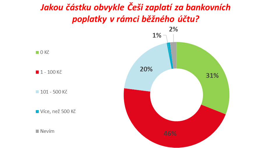 randění s dívkou při studiu v zahraničí