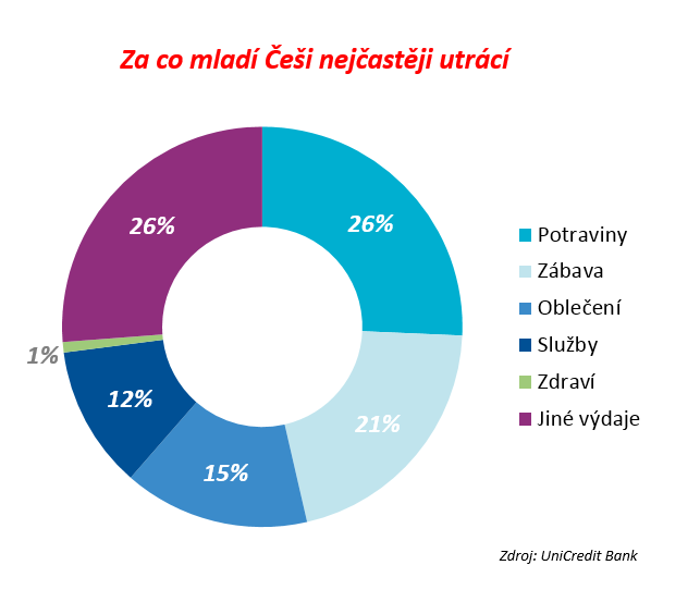 online datování hit nebo miss