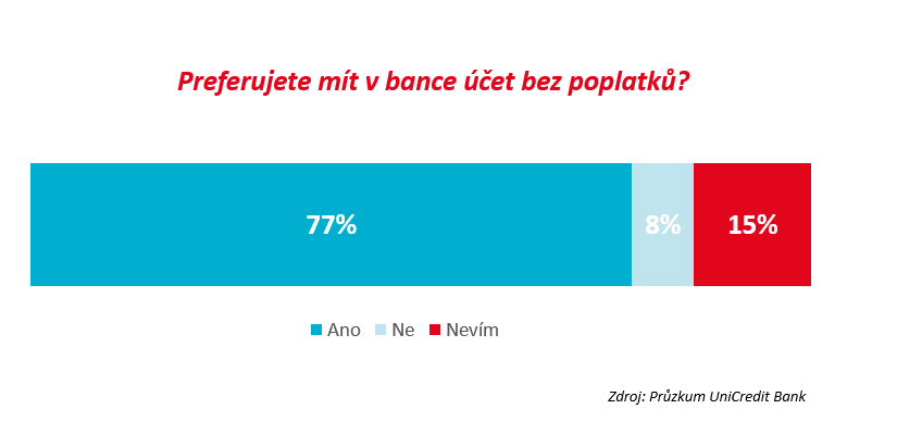 internet datování ano nebo ne