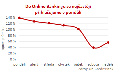 univerzita v Arizoně