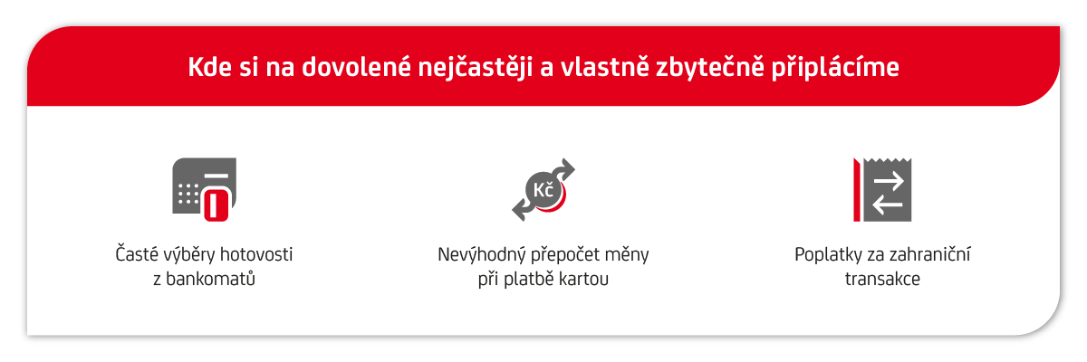 Infografika shrnující hlavní zdroje zbytečných nákladů při používání platební karty na dovolené.