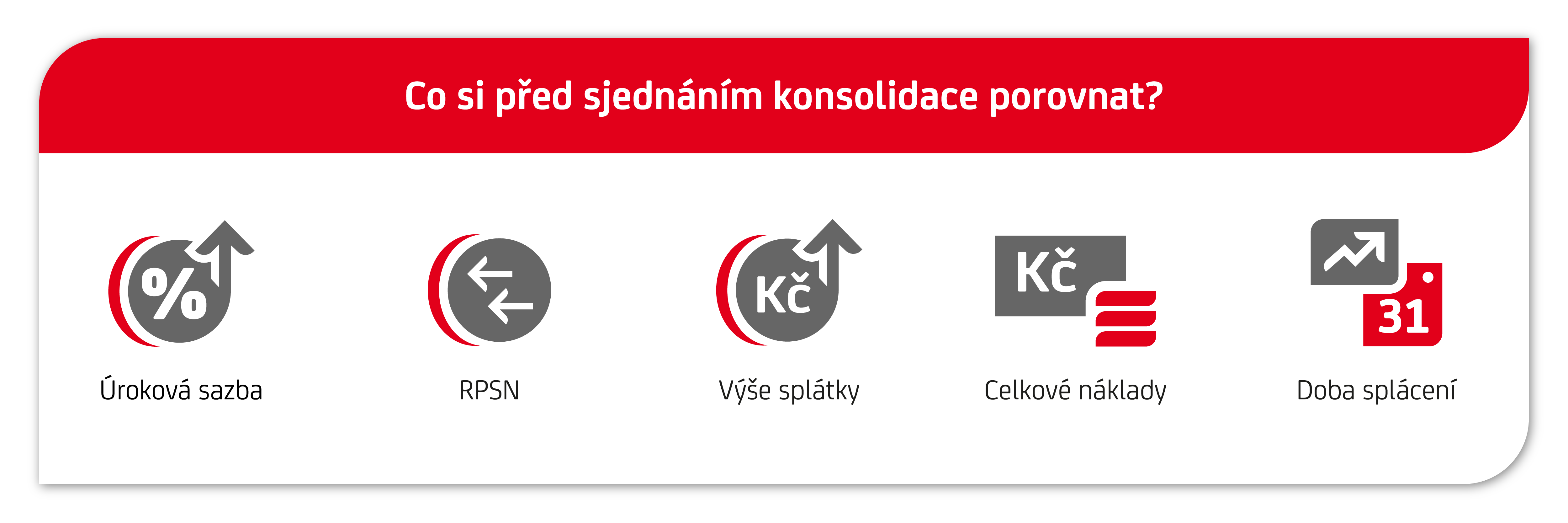 Konsolidace půjček – jaké parametry si před jejím sjednáním porovnat?