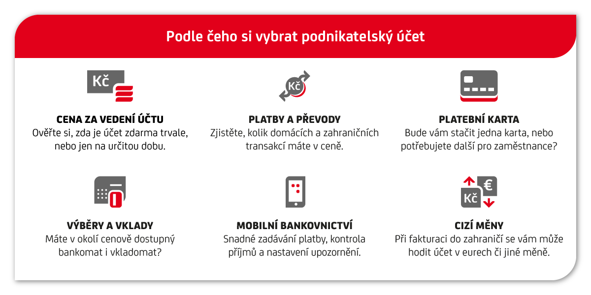 Infografika podle čeho si vybrat podnikatelský účet