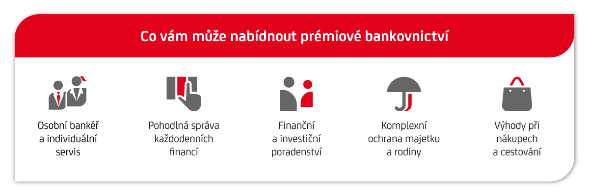 Prémiové bankovnictví – hlavní oblasti, které klienty oslovují