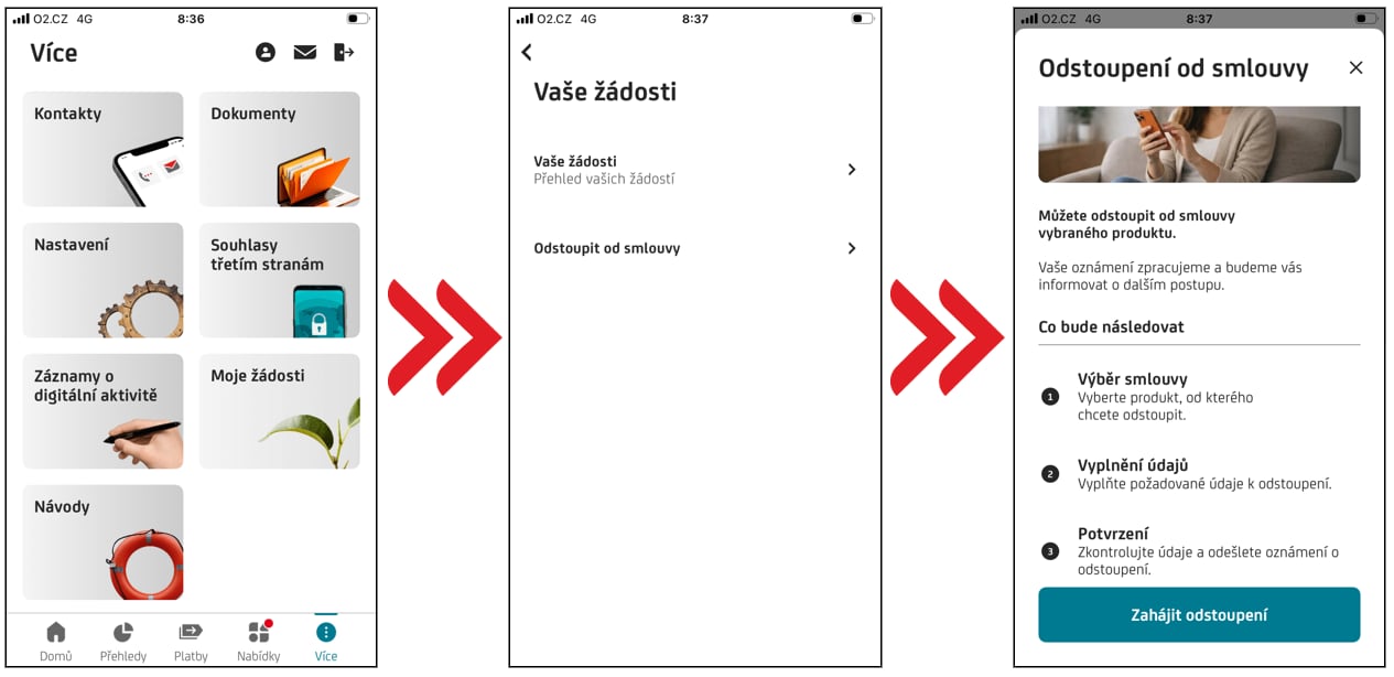Tři obrazovky mobilní aplikace zobrazené vedle sebe. První obrazovka ukazuje přehled sekce s položkami a zvýrazněnou volbou „Applications & cancellation“. Druhá obrazovka má nadpis „Product applications & cancellation“ a seznam možností včetně zrušení finančního produktu. Třetí obrazovka s nadpisem „Cancel a financial product“ obsahuje text s instrukcemi a tlačítko pro zahájení žádosti o zrušení