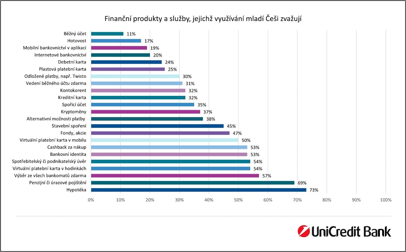 Evropský čtvrtek: Dojemná podpora Ukrajiny, příznivý los pro