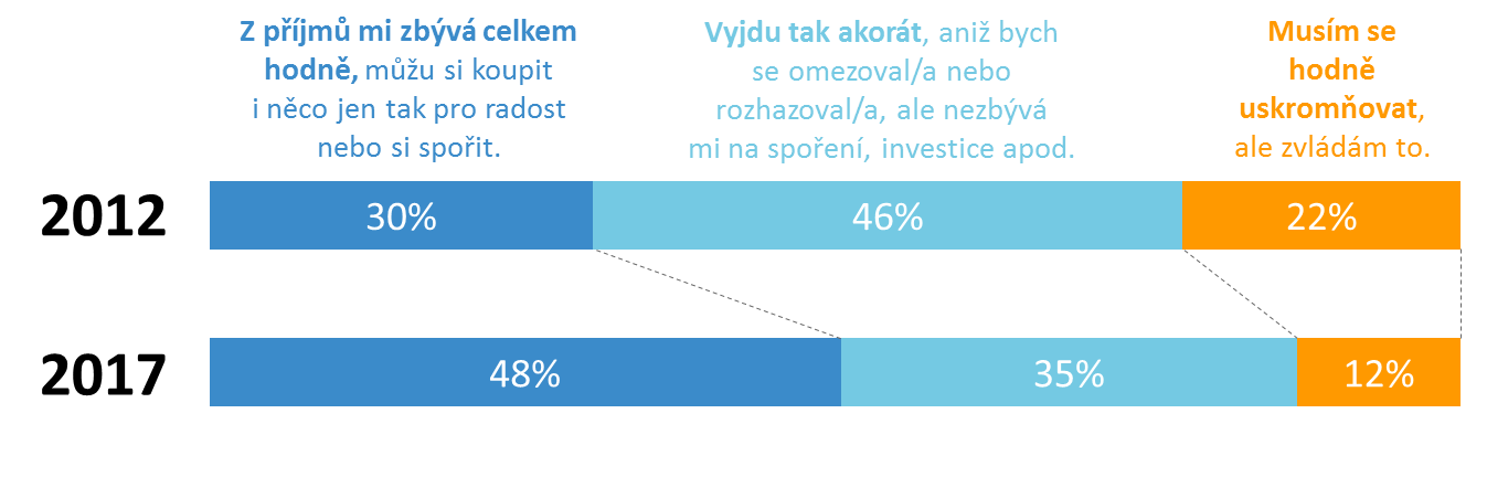 Výukový program pro seznamovací php mysql