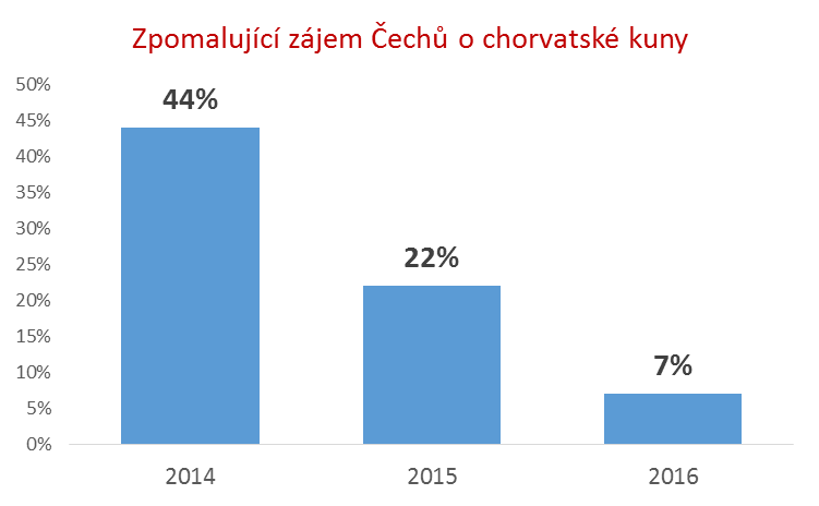 datování sestra v právu