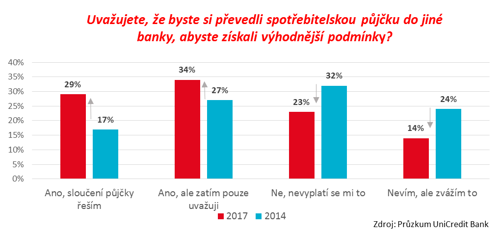počítadlo den