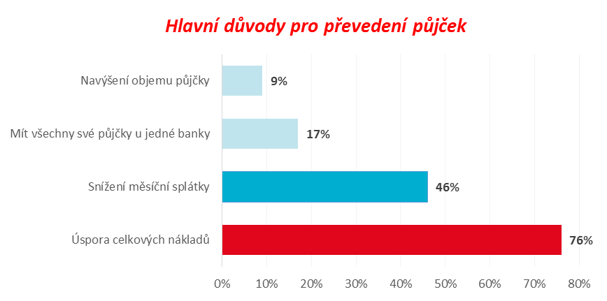 Datování Valentýna
