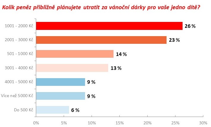 naija dvouhra připojení