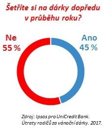 datování zdarma pro osamělé rodiče uk