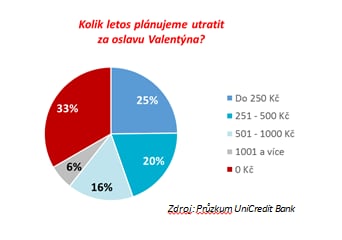 Valentýn dárek pro chlapa, kterého jsi právě začal chodit