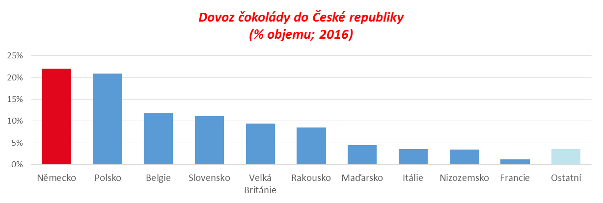 Datování zvyků ve Francii